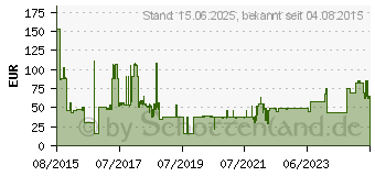 Preistrend fr HP Notebook-Akku HS04, 4 Zellen (N2L85AA) (N2L85AA#ABB)