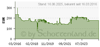 Preistrend fr BOSCH Kabelloser Handstaubsauger Athlet BBH51840, blau