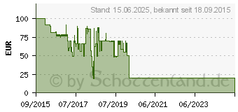 Preistrend fr LENCO BT-200 BT200