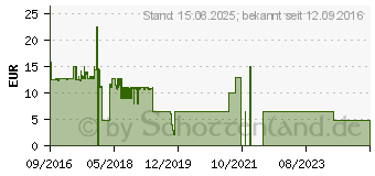 Preistrend fr Logilink Universal Solar Ladegert 5000 mAh schwarz