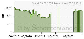 Preistrend fr TP-LINK Switch TP-Link 16x GE (10GBit) (T1700X-16TS)