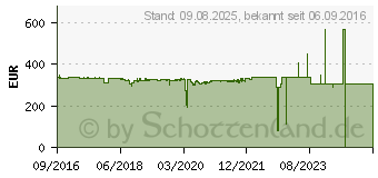 Preistrend fr LANCOM 730VA EU over Isdn (62073)