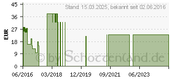 Preistrend fr BullGuard Antivirus - 1 Lizenz 1 Jahr