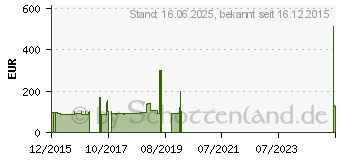 Preistrend fr Sonar SX-9 275/60R15 107H