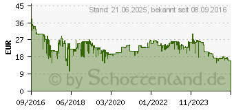 Preistrend fr Logitech M330 Silent Plus schwarz