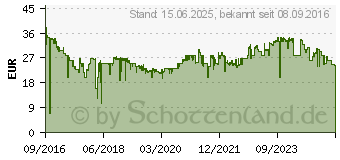 Preistrend fr Logitech M330 Silent Plus rot