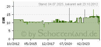 Preistrend fr A.S. CR ATION Vliestapete 2117-74 Elegance Gewebestruktur fein grau