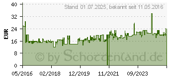 Preistrend fr VTECH - 1-2-3 Tierkreisel BAF1754D (80-186304)