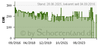 Preistrend fr TomTom GO 620 (1PN6.002.01)