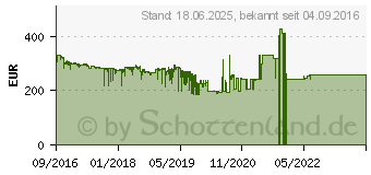 Preistrend fr TomTom GO 5200 Navigationsgert (1PL5.002.01)