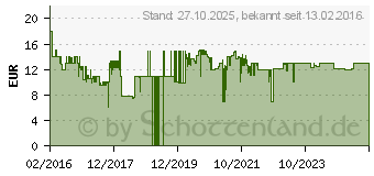 Preistrend fr ZOCH - Geistesblitz Spooky Doo in der Metalldose (601105085)