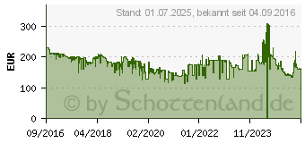 Preistrend fr TomTom Go 520 schwarz (1PN5.002.01)