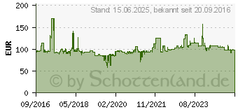 Preistrend fr MANHATTAN Universal TV-Stnder Manhattan fr Bildschirme: 37 -70 (461238)