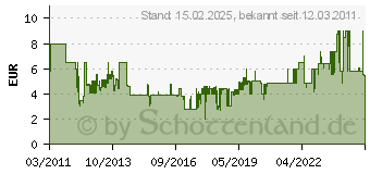 Preistrend fr NIGRIN 73985 Scheibenentfroster 750 ml 484811[5653]