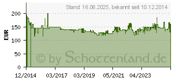 Preistrend fr BOSCH Lithium-Ionen-Einschubakkupack 36V 4 Ah Li-Ion DIY (F016800346)