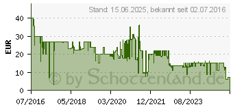 Preistrend fr SpeedLink Gaming Mauspad Fieris Illuminated (INT-SL-620103-BK)