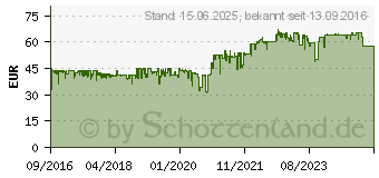 Preistrend fr Sharkoon S25-V