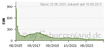 Preistrend fr 16GB G.Skill Ripjaws V DDR4-3600 Speicher