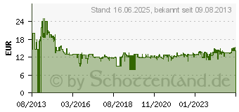 Preistrend fr MAKITA Bohrerset 18-TLG (D-46202)