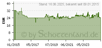 Preistrend fr MAKITA Bit-Set 99teilig Kreuzschlitz Pozidriv, Kreuzschlitz Phillips, Innen-TORX, Innen-Se (P-81050)