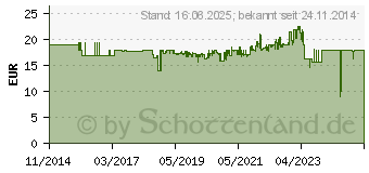 Preistrend fr EINHELL Verlngerungsschlauch 36mm/3m Nass-Trockensauger-Z ubehr (2362000)