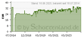 Preistrend fr MAKITA Hammerbohrer-Set 17teilig SDS-Plus 1 Set (D-42444)