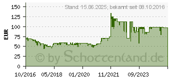 Preistrend fr 1TB Seagate FireCuda Laptop SSHD (ST1000LX015)