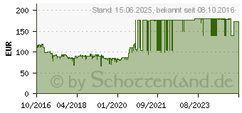 Preistrend fr 2TB Seagate FireCuda Laptop SSHD (ST2000LX001)