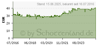 Preistrend fr DIGITUS Monitorhalter 2-fach 27 Klemmbefestigung, max. 16kg (DA-90349)