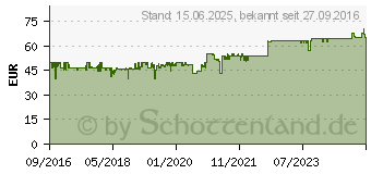 Preistrend fr Sharkoon S25-W