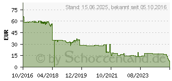 Preistrend fr HP Bildtrommel 19A schwarz (CF219A)