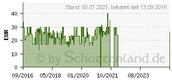 Preistrend fr ROWENTA CV 3820 Moveling - schwarz (CV3820)