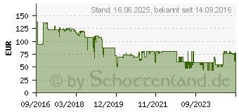 Preistrend fr Kyocera Mita Toner TK-8525C cyan (1T02RMCNL0)