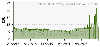 Preistrend fr PHILIPS QP210/50