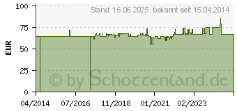 Preistrend fr BURG WCHTER Tresor 24860 Wandtresor PW 2 S Schlsselschloss (POINTSAFE PW2S)