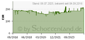 Preistrend fr HOMEMATIC IP Fubodenheizungsaktor - 10-fach, 230V (142981A0)