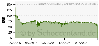 Preistrend fr TP-Link AC1350-Gigabit-WLAN-Accesspoint (EAP225)