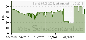 Preistrend fr 500GB Seagate BarraCuda Compute 2,5 Zoll (ST500LM030)