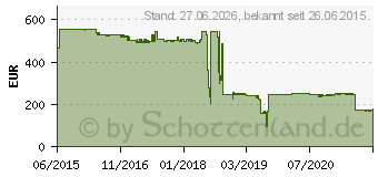 Hardwareschotte monitor