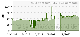 Preistrend fr Heidenau K80 SR 120/70-12 58S