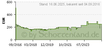 Preistrend fr 6TB Seagate SkyHawk Surveillance (ST6000VX0023)