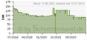 Preistrend fr DREAMBOX DM 520 HD mit 1x DVB-S2 10004197