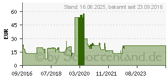 Preistrend fr JVC HA-KD5-AE blau-rot - Bibi Blocksberg