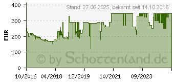 Preistrend fr 6TB Seagate IronWolf NAS SATAIII HDD ST6000VN0041)