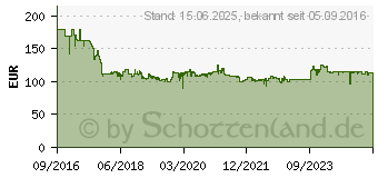 Preistrend fr Sennheiser HD 569 (506829)