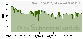 Preistrend fr PANASONIC ER-GC71 Bart-/Haarschneider silber (ER-GC71-S503)