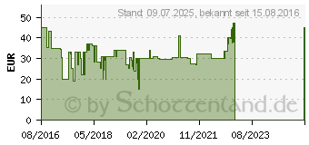 Preistrend fr ROWENTA CF 7812 Elite Hot Warmluftbrste (CF7812)