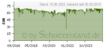 Preistrend fr HOMEMATIC IP Wandtaster - 6-fach (142308A0)