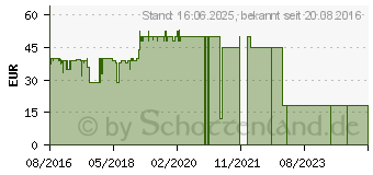 Preistrend fr SteuerSparErklrung 2017 fr Lehrer