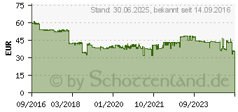 Preistrend fr Kyocera Mita Toner TK-8345K schwarz (1T02L70NL0)